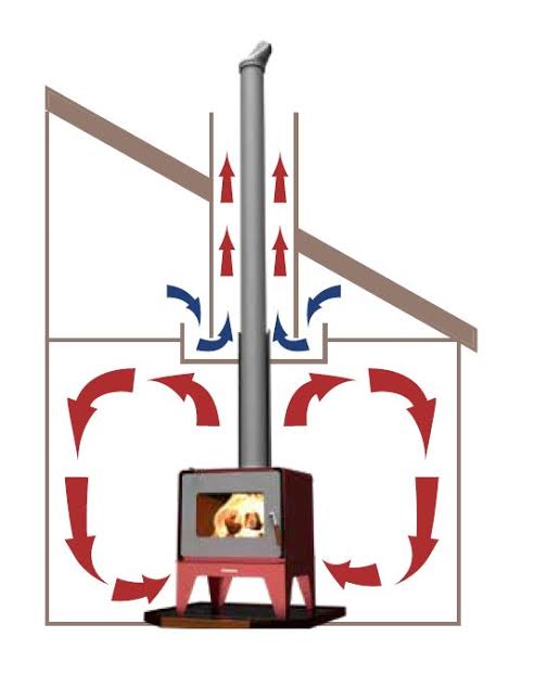 woodsman fireplace heatsaver flue system